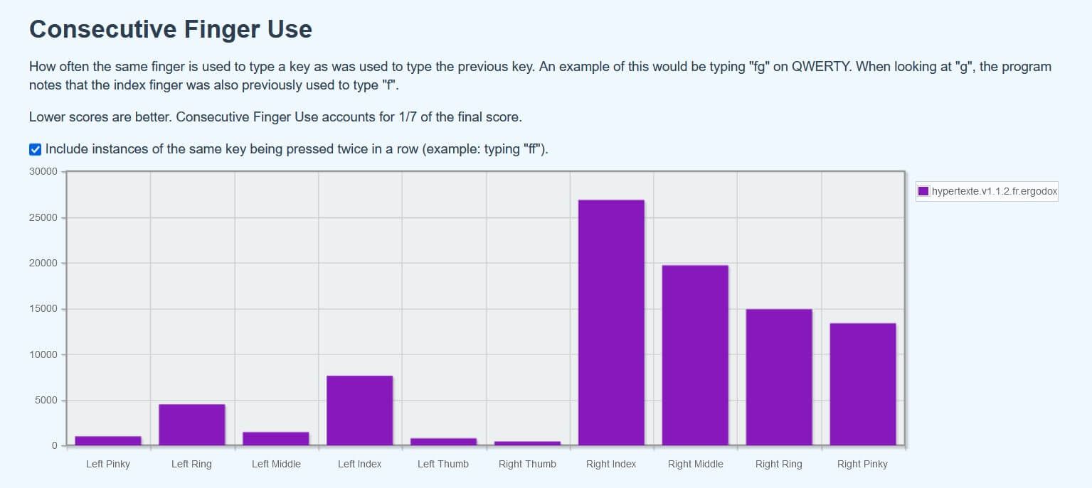 SFBs de la disposition Ergopti