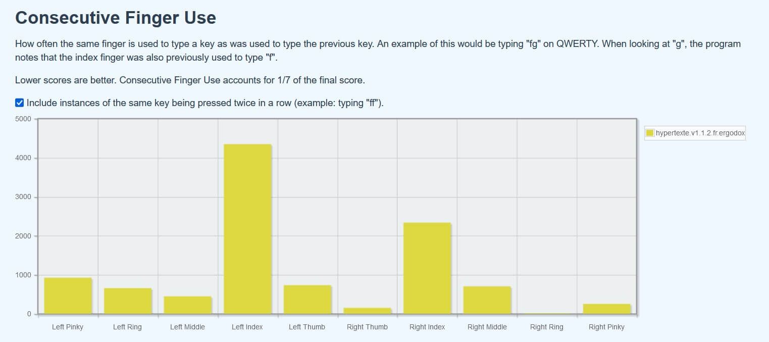SFBs de la disposition Ergopti+