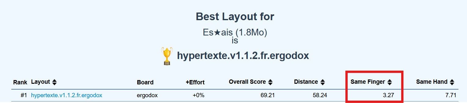 Screenshot de benchmark Ergopti+
